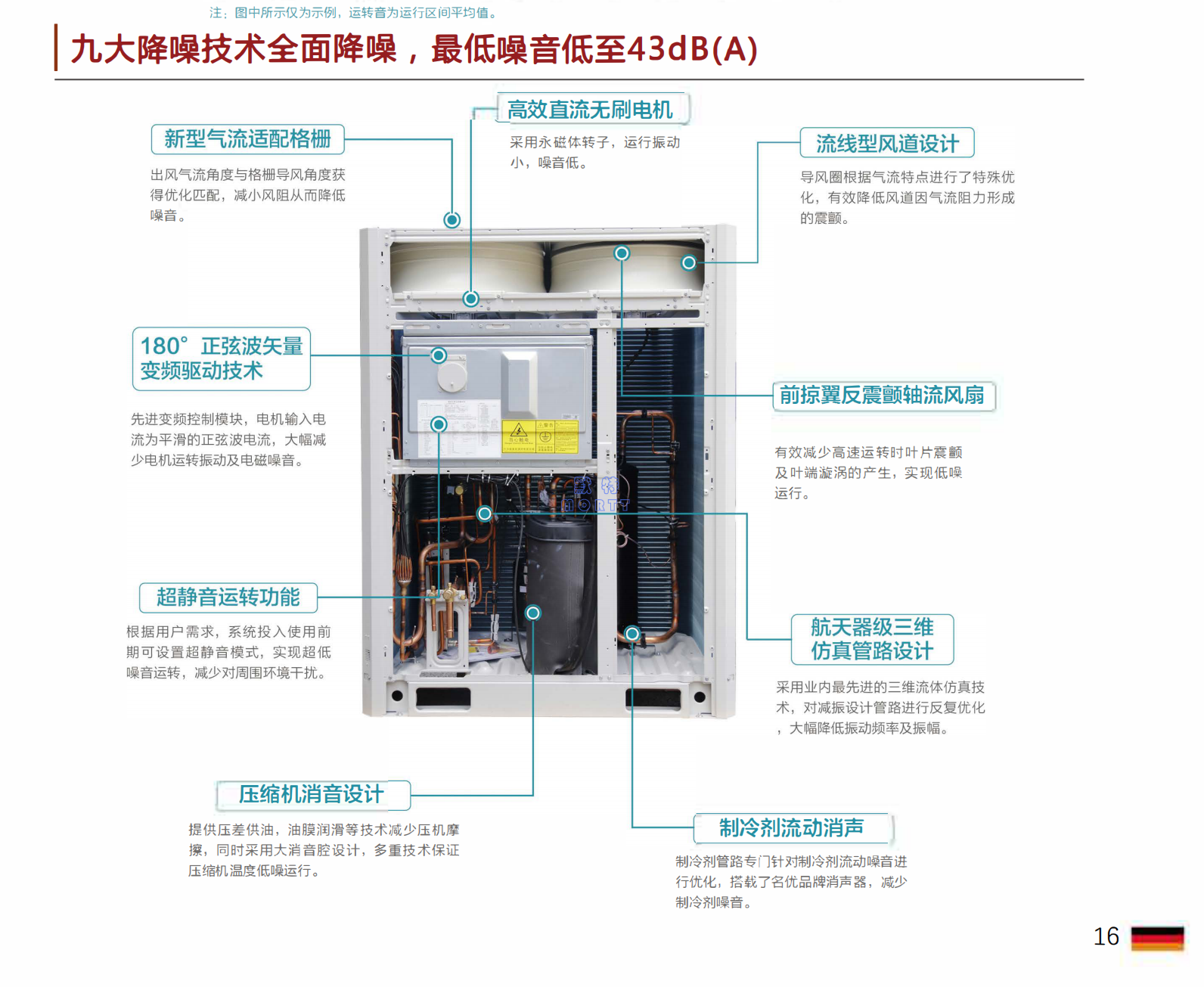 Komland多聯(lián)機(jī)主機(jī)